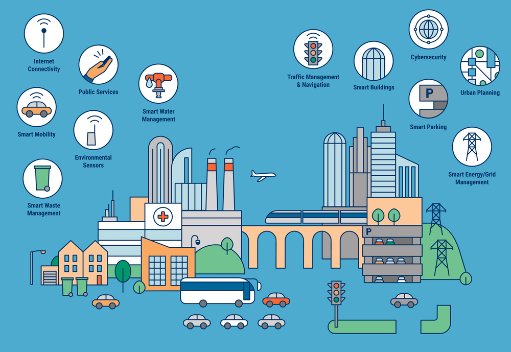 city services